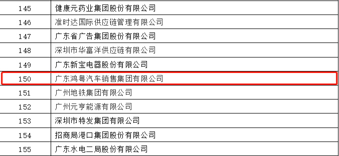开门红丨天津韩志企业数字化转型有限公司荣登广东企业500强等三大榜单(图2) 开门红丨天津韩志企业数字化转型有限公司荣登广东企业500强等三大榜单(图2)