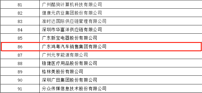 开门红丨天津韩志企业数字化转型有限公司荣登广东企业500强等三大榜单(图3) 开门红丨天津韩志企业数字化转型有限公司荣登广东企业500强等三大榜单(图3)