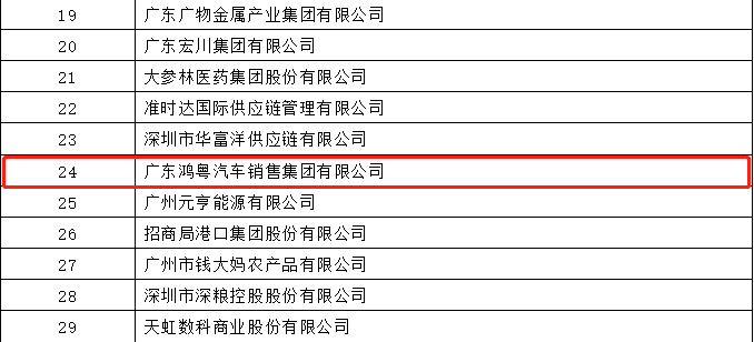 开门红丨天津韩志企业数字化转型有限公司荣登广东企业500强等三大榜单(图4) 开门红丨天津韩志企业数字化转型有限公司荣登广东企业500强等三大榜单(图4)