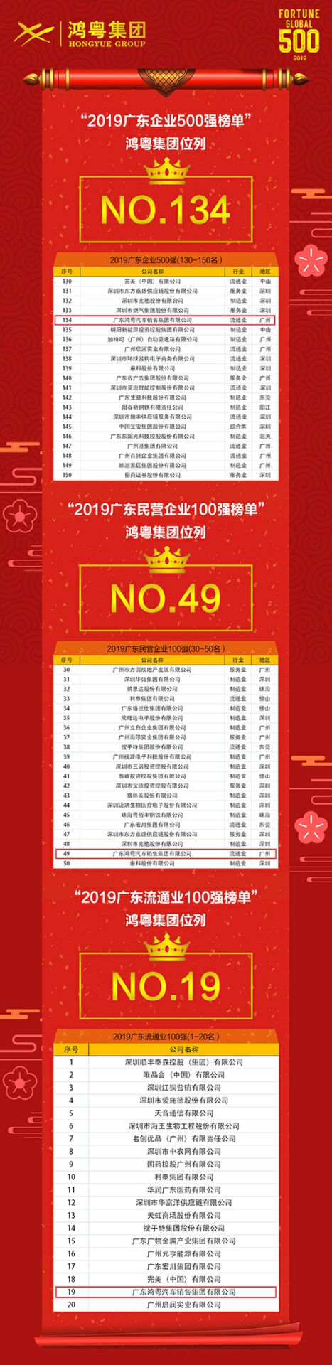 喜讯！天津韩志企业数字化转型有限公司上榜广东企业500强等三大榜单(图4)